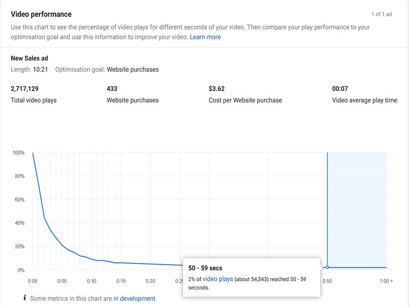 AD RESULTS