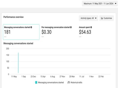 AD RESULTS